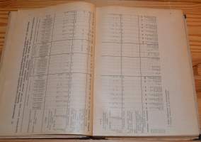 Helsingin kaupungin tilastollinen vuosikirja 1921