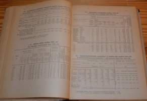 Helsingin kaupungin tilastollinen vuosikirja 1921
