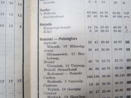 Hotellihakemisto Suomi / Finland - Suomen Matkailijayhdistys 1931