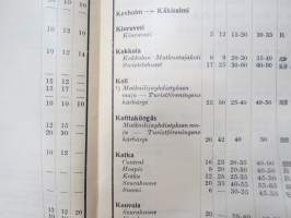Hotellihakemisto Suomi / Finland - Suomen Matkailijayhdistys 1931