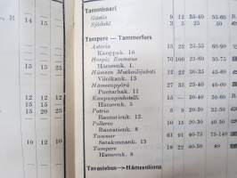 Hotellihakemisto Suomi / Finland - Suomen Matkailijayhdistys 1931