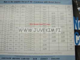 KEW Fargo normal control kuorma-auto -myyntiesite