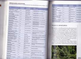 Suomalainen piha ja puutarha, 2004. 7.p. Puutarhan suunnittelu ja rakentaminen; Koristekasvit; Hyötypuutarha. Jokaisen suomalaisen kotipuutarhurin perusteos!