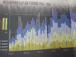 Laulu on uskoa aurinkoon - Mieskuoro Laulun Ystävät 100 vuotta -juhlakirja / choir history