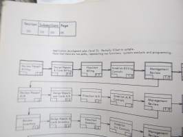 IBM - An Executive Guide to Installing the IBM System /360 Model 20