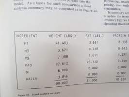 IBM - Linear Programming - Meat Blending
