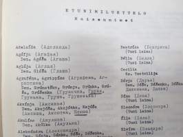 Neuvostoliittolaisten henkilönnimien opas - kokoelma venäläisiä etunimi sekä Neuvostoliitossa käytössä olevia sukunimiä - oikeinkirjoitus- ja painotusohjeluettelo