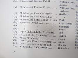 The Finnish Cellulose Union 1918-1928 Historical notes on the cellulose industry in Finland