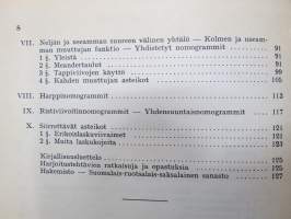 Graafinen esitys ja nomografia