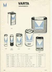 Varta  - esite  1981
