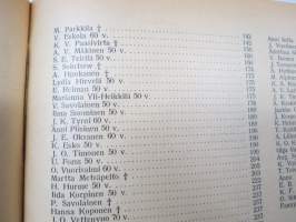 Opettajain lehti 1932-33 -sidottu vuosikerta, käsittelee monipuolisesti kansanopetusta ja opetustoimintaa maanlajuisesti, artikkelisisältö näkyvissä / annual volume