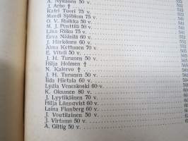 Opettajain lehti 1932-33 -sidottu vuosikerta, käsittelee monipuolisesti kansanopetusta ja opetustoimintaa maanlajuisesti, artikkelisisältö näkyvissä / annual volume