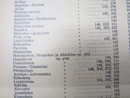 Opettajain lehti 1932-33 -sidottu vuosikerta, käsittelee monipuolisesti kansanopetusta ja opetustoimintaa maanlajuisesti, artikkelisisältö näkyvissä / annual volume