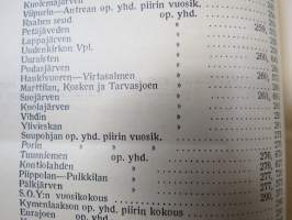 Opettajain lehti 1932-33 -sidottu vuosikerta, käsittelee monipuolisesti kansanopetusta ja opetustoimintaa maanlajuisesti, artikkelisisältö näkyvissä / annual volume