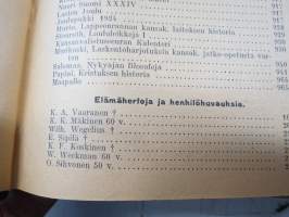 Opettajain lehti 1924-25 -sidottu vuosikerta, käsittelee monipuolisesti kansanopetusta ja opetustoimintaa maanlajuisesti, artikkelisisältö näkyvissä / annual volume