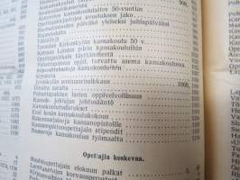 Opettajain lehti 1924-25 -sidottu vuosikerta, käsittelee monipuolisesti kansanopetusta ja opetustoimintaa maanlajuisesti, artikkelisisältö näkyvissä / annual volume