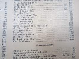 Opettajain lehti 1924-25 -sidottu vuosikerta, käsittelee monipuolisesti kansanopetusta ja opetustoimintaa maanlajuisesti, artikkelisisältö näkyvissä / annual volume