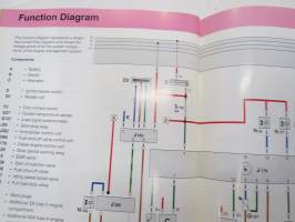 Skoda 1.9-ltr. Naturally Aspirated Diesel Engine - Design and Operation - Skoda Service nr 13 - Self-Study Program - Technical Status 11 / 1995 -engalnninkielinen