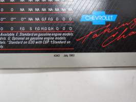 Chevrolet 1984 Wagons Cavalier, Celebrity, Caprice Classic, Suburban, Sportvan, S-10 Blazer, K10 Blazer -myyntiesite  / sales brochure