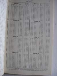 The nautical almanac 1925
