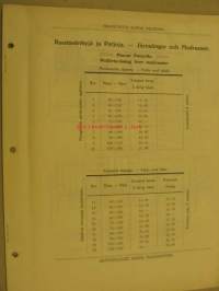 Rautasänkyjä ja patjoja -myyntiesite v. 1912