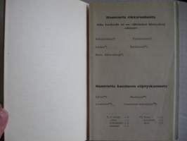 Maatalouskerholaisen opas - Lannoitus- ja kalkituskokeita varten