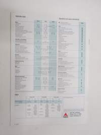Fendt Farmer 307 C, 308 C, 309 C traktori -myyntiesite, ruotsinkielinen / tractor sales brochure, in swedish