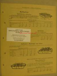Rullaäkeitä -myyntiesite v. 1911