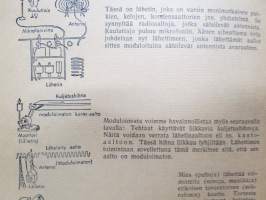 Sähkötekniikkaa kuvina - Jokamiehen sähköoppi -havainnollistettu esitus sähköstä ja sen ominaisuuksista, käytöstä, mittaamisesta yms.