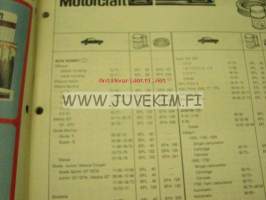 Motorcraft ilman- ja öljynsuodattimet 1982 -suodatinluettelo