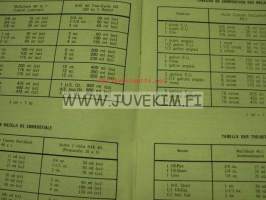McCulloch chain saw Owner´s manual 1974 -moottorisaha käyttöohjekirja