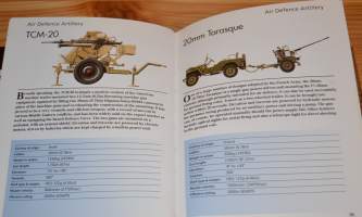 Twentiethcentury artillery 1900-luvun tykistö