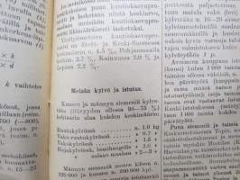 Maatalouskalenteri 1948, runsaasti mainoksia maatalouteen liittyen -agricultural calendar