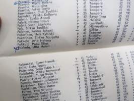 Yhteiskunnallisen korkeakolun muistio 1964-1965 (Nykyään Tampereen yliopisto) -vuosikirja opettaja-, luennoitsija sekä opiskelijatietoineen