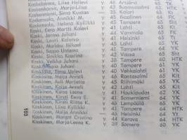 Yhteiskunnallisen korkeakolun muistio 1965-1966 (Nykyään Tampereen yliopisto) -vuosikirja opettaja-, luennoitsija sekä opiskelijatietoineen
