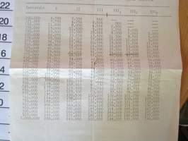 tulovero valtiolle v.1949-ja 1950 aikana saaduista tuloista. vakitan.pakettitarjous koko  s ja m   19x36 35kg.