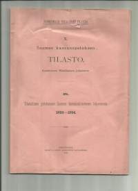 Suomen kansanopetuksen tilasto  1893 - 1894