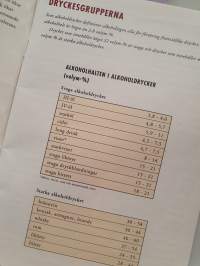 C2H5OH Bra att veta om alkohol