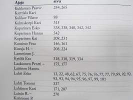 Ruissalon ajot - Ruissalosta Artukaisiin - Ruissalon ajot Ruissalossa ja Artukaisissa 1931-1989 -Ruissalo TT-races history