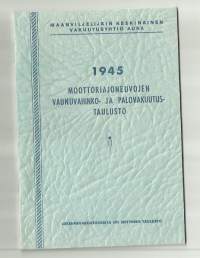 Moottoriajoneuvojen vaunuvahinko-  ja palovakuutustaulusto