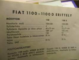 Fiat 1100-1100 D - Käsikirja