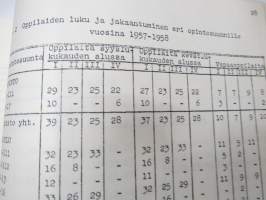 Turun Teknillinen Oppilaitos - Teknillinen Opisto - Teknillinen koulu kertomus lukuvuodesta 1957-1958