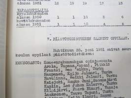 Turun Teknillinen Oppilaitos - Tekniska Läroanstalten i Åbo - kertomus lukuvuosista 1950-51, 1951-52, 1952-53 läseåren årsberättelse