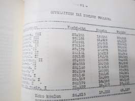 Turun Teknillinen Oppilaitos - Tekniska Läroanstalten i Åbo - kertomus lukuvuosista 1950-51, 1951-52, 1952-53 läseåren årsberättelse