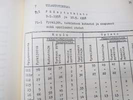 Turun Teknillinen Oppilaitos - Teknillinen Opisto - Teknillinen koulu kertomus lukuvuodesta 1958-1959