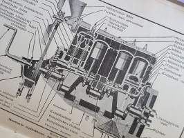 Fordson -käsikirja traktorin hoitajille 1940 - Oy Ford Ab