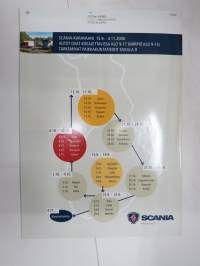 Scania maailma 2008 nr 3 -lehti