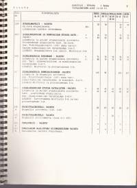 Toyota Tercel, Corolla, Carina - kolarikorjauksen ohjeaikaluettelo v.1986. 1.p.