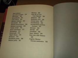 Mikan runoja ja muistiinpanoja 1925-1978