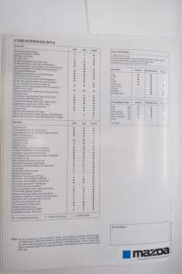 Mazda 626 Sedan, Kombisedan, Coupé 1990 -myyntiesite, ruotsinkielinen / sales brochure